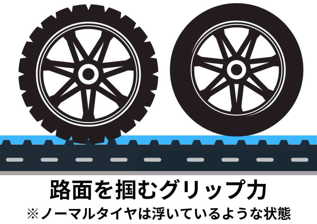 凍結路面のタイヤの接地図