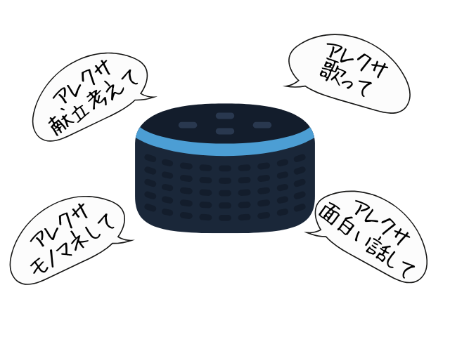 アレクサ会話イメージ画像