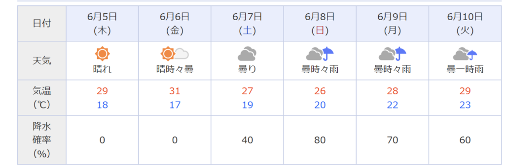 天気予報